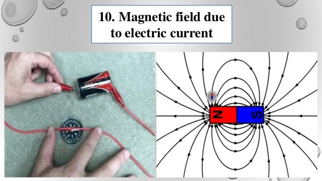 10. Magnetic field due
to electric current
 