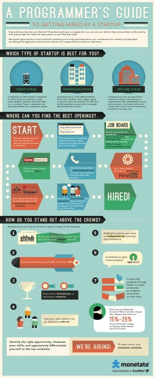 A Programmer’s Guide to Getting Hired by a Startup