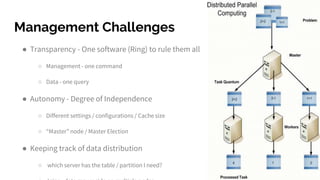 Distributed Databases - Concepts & Architectures | PPTX