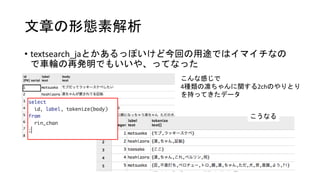 文章の形態素解析
• textsearch_jaとかあるっぽいけど今回の用途ではイマイチなの
で車輪の再発明でもいいや、ってなった
こんな感じで
4種類の凛ちゃんに関する2chのやりとり
を持ってきたデータ
こうなる
 