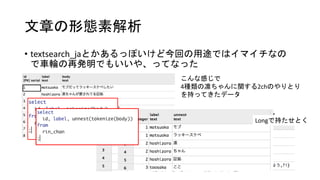 文章の形態素解析
• textsearch_jaとかあるっぽいけど今回の用途ではイマイチなの
で車輪の再発明でもいいや、ってなった
こんな感じで
4種類の凛ちゃんに関する2chのやりとり
を持ってきたデータ
こうなる
Longで持たせとく
 