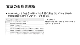 文章の形態素解析
• textsearch_jaとかあるっぽいけど今回の用途ではイマイチなの
で車輪の再発明でもいいや、ってなった
こんな感じで
4種類の凛ちゃんに関する2chのやりとり
を持ってきたデータ
 