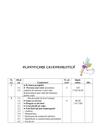 PLANIFICARE CALENDARISTICĂ
Nr.
crt.
Ob.de
ref. Conţinuturi
Nr. de
activ
Săptă-
mâna Obs.
1
3.1
3.2
● În lumea pove tilorș
● Povestea unei cărţi: prezentrea
etapelor de realizare a unei cărţi
● prezentarea unor cărţi din literatura
pentru copii
2 I-II
17.IX-28.IX
2 1.1
1.2
1.3
2.1
2.2
2.3
2.4
3.2
4.1
4.2
Din poveştile lui Ion Creangă:
♦ Capra cu trei iezi
♦ Punguţa cu doi bani
♦ Ursul păcălit de vulpe
● Fata babei i fata mo neaguluiș ș
- Audiere;
- Dramatizare;
- Realizarea de compozitii plastice;
- Identificare şi caracterizarea personjelor
- Joc de rol
8 III-XI
1.X-7.XII
 