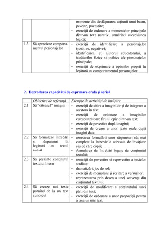 momente din desfăşurarea acţiunii unui basm,
poveste, povestire;
- exerciţii de ordonare a momentelor principale
dintr-un text narativ, urmărind succesiunea
logică;
1.3 Să aprecieze comporta-
mentul personajelor
- exerciţii de identificare a personajelor
(pozitive, negative);
- identificarea, cu ajutorul educatorului, a
trăsăturilor fizice şi psihice ale personajelor
principale;
- exerciţii de exprimare a opiniilor proprii în
legătură cu comportamentul personajelor.
2. Dezvoltarea capacităţii de exprimare orală şi scrisă
Obiective de referinţă Exemple de activităţi de învăţare
2.1 Să “citească” imagini - exerciţii de citire a imaginilor şi de integrare a
acestora în text;
- exerciţii de ordonare a imaginilor
corespunzătoare firului epic dintr-un text;
- exerciţii de povestire după imagini;
- exerciţii de creare a unor texte orale după
imagini date.
2.2 Să formuleze întrebări
şi răspunsuri în
legătură cu textul
audiat
- exersarea formulării unor răspunsuri cât mai
complete la întrebările adresate de învăţător
sau de căre copii;
- formularea de întrebări legate de conţinutul
textului;
2.3 Să prezinte conţinutul
textului literar
- exerciţii de povestire şi repovestire a textelor
studiate;
- dramatizări, joc de rol;
- exerciţii de memorare şi recitare a versurilor;
- reprezentarea prin desen a unei secvenţe din
conţinutul textului;
2.4 Să creeze noi texte
pornind de la un text
cunoscut
- exerciţii de modificare a conţinutului unei
părţi din text;
- exerciţii de ordonare a unor propoziţii pentru
a crea un mic text;
 