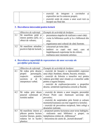 - exerciţii de integrare a cuvintelor şi
expresiilor noi în contexte proprii;
- exerciţii orale de creare a unui scurt text cu
început sau final dat.
3. Dezvoltarea interesului pentru lectură
Obiective de referinţă Exemple de activităţi de învăţare
3.1 Să manifeste grijă şi
interes pentru carte, ca
obiect de valoare;
- prezentarea etapelor de realizare a unei cărţi;
- vizite la biblioteca şcolii şi la o bibliotecă din
oraş;
- organizarea unei colecţii de cărţi ilustrate.
3.2 Să manifeste atitudine
pozitivă faţă de lectură;
- concursuri pe teme date;
- întâlniri cu copii mai mari, care să
împărtăşească experienţa lor de cititori;
- realitarea unor momente artistice.
4. Dezvoltarea capacităţii de reprezentare ale unor secvenţe ale
pove tilor prin deseneș
Obiective de referinţă Exemple de activităţi de învăţare
4.1 Să redea prin desene
proprii personajele,
respectiv acţiunile
acestora şi să le
interpreteze verbal.
- exerciţii de însuşire a reprezentării expresiei
unui chip ( bunătate, răutate, bucurie, tristeţe);
- exerciţii de folosire a tonurilor reci pentru
redarea gravităţii unei situaţii şi a tonurilor calde
pentru a sugera liniştea;
- exerciţii de explicare/povestire a propriilor
desene, urmărind exprimarea corectă şi fluentă;
4.2 Să redea prin desen
punctul culminant al
textului audiat:
- exerciţii de intuire a unor imagini, prezentări
Power Point care ilustrează secvenţe din
povestire;
- exerciţii de surprindere prin formă şi culoare
momentul/acţiunea cea mai sugestivă a textului;
- exerciţii de povestirea reciprocă, între colegi a
desenelor realizate.
4.3 Să manifeste interes şi
plăcere pentru lectura
textelor literare, pentru
redarea lor in lucrări
plastice:
- propuneri pentru lecturarea unor texte îndrăgite;
- realizarea unei biblioteci a grupei, cu
îndeplinirea rolului de ,,bibliotecar”
- întocmirea de caiete de ,,lectură desenată”.
 