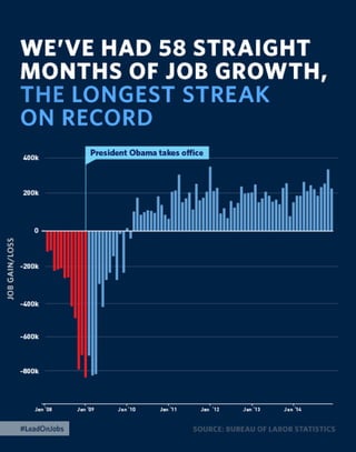 The 2015 Enhanced State of the Union