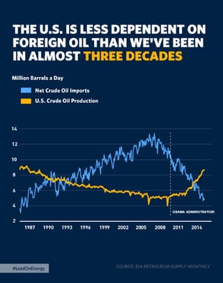 The 2015 Enhanced State of the Union