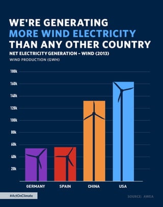 The 2015 Enhanced State of the Union