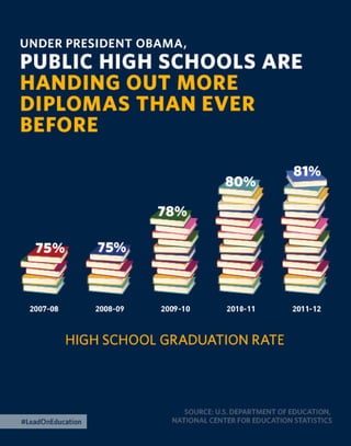 The 2015 Enhanced State of the Union
