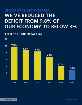 The 2015 Enhanced State of the Union