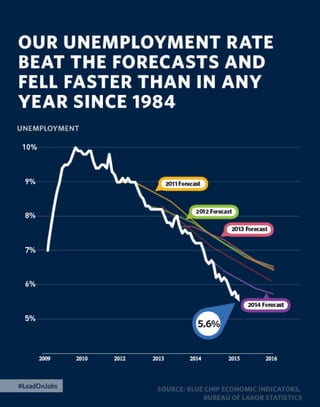 The 2015 Enhanced State of the Union