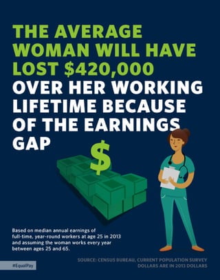 The 2015 Enhanced State of the Union