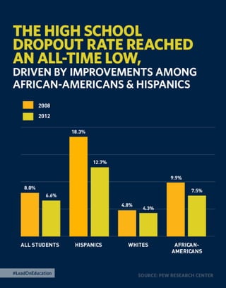 The 2015 Enhanced State of the Union