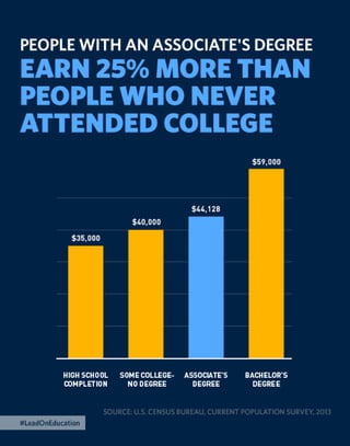 The 2015 Enhanced State of the Union
