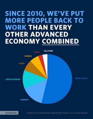The 2015 Enhanced State of the Union