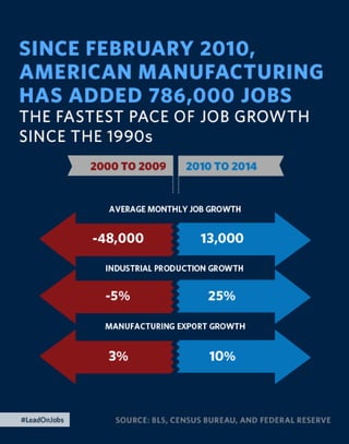 The 2015 Enhanced State of the Union