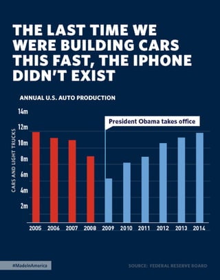The 2015 Enhanced State of the Union