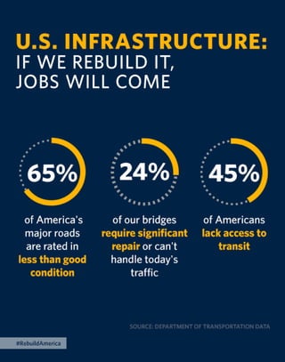 The 2015 Enhanced State of the Union