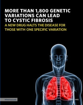 The 2015 Enhanced State of the Union