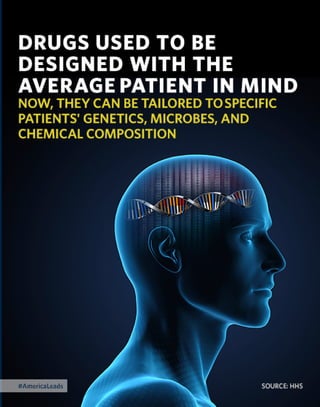 The 2015 Enhanced State of the Union