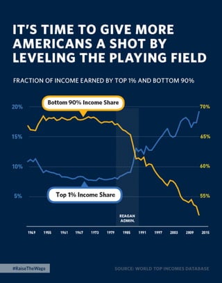 The 2015 Enhanced State of the Union