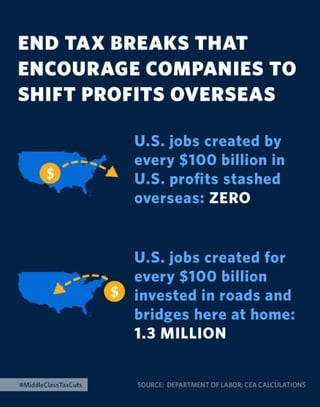The 2015 Enhanced State of the Union