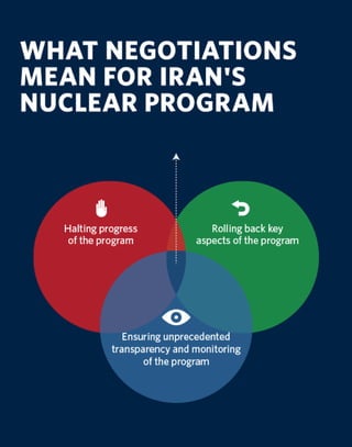 The 2015 Enhanced State of the Union