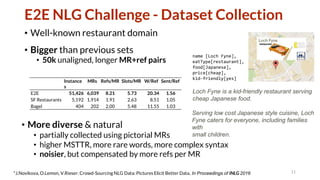 E2E NLG Challenge - Dataset Collection
• Well-known restaurant domain
• Bigger than previous sets
• 50k unaligned, longer MR+ref pairs
11
Loch Fyne is a kid-friendly restaurant serving
cheap Japanese food.
Instance
s
MRs Refs/MR Slots/MR W/Ref Sent/Ref
E2E 51,426 6,039 8.21 5.73 20.34 1.56
SF Restaurants 5,192 1,914 1.91 2.63 8.51 1.05
Bagel 404 202 2.00 5.48 11.55 1.03
name [Loch Fyne],
eatType[restaurant],
food[Japanese],
price[cheap],
kid-friendly[yes]
Serving low cost Japanese style cuisine, Loch
Fyne caters for everyone, including families
with
small children.
*J.Novikova, O.Lemon, V.Rieser. Crowd-Sourcing NLG Data: Pictures Elicit Better Data, In Proceedings of INLG 2016
• More diverse & natural
• partially collected using pictorial MRs
• higher MSTTR, more rare words, more complex syntax
• noisier, but compensated by more refs per MR
 