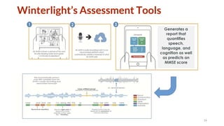 Winterlight’s Assessment Tools
16
 