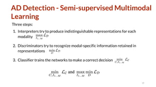AD Detection - Semi-supervised Multimodal
Learning
Three steps:
1. Interpreters try to produce indistinguishable representations for each
modality
2. Discriminators try to recognize modal-specific information retained in
representations
3. Classifier trains the networks to make a correct decision
19
 