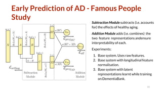 Early Prediction of AD - Famous People
Study
Subtraction Module subtracts (i.e. accounts
for) the effects of healthy aging.
Addition Module adds (i.e. combines) the
two feature representations andensure
interpretability of each.
Experiments:
1. Base system. Uses raw features.
2. Base system with longitudinal feature
normalisation.
3. Base system with latent
representations learnt while training
on DementiaBank.
22
 