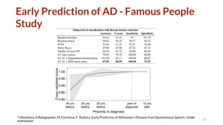 Early Prediction of AD - Famous People
Study
23
*J.Novikova, A.Balagopalan, M.Yancheva, F. Rudzicz. Early Prediction of Alzheimer’s Disease from Spontaneous Speech. Under
submission
 