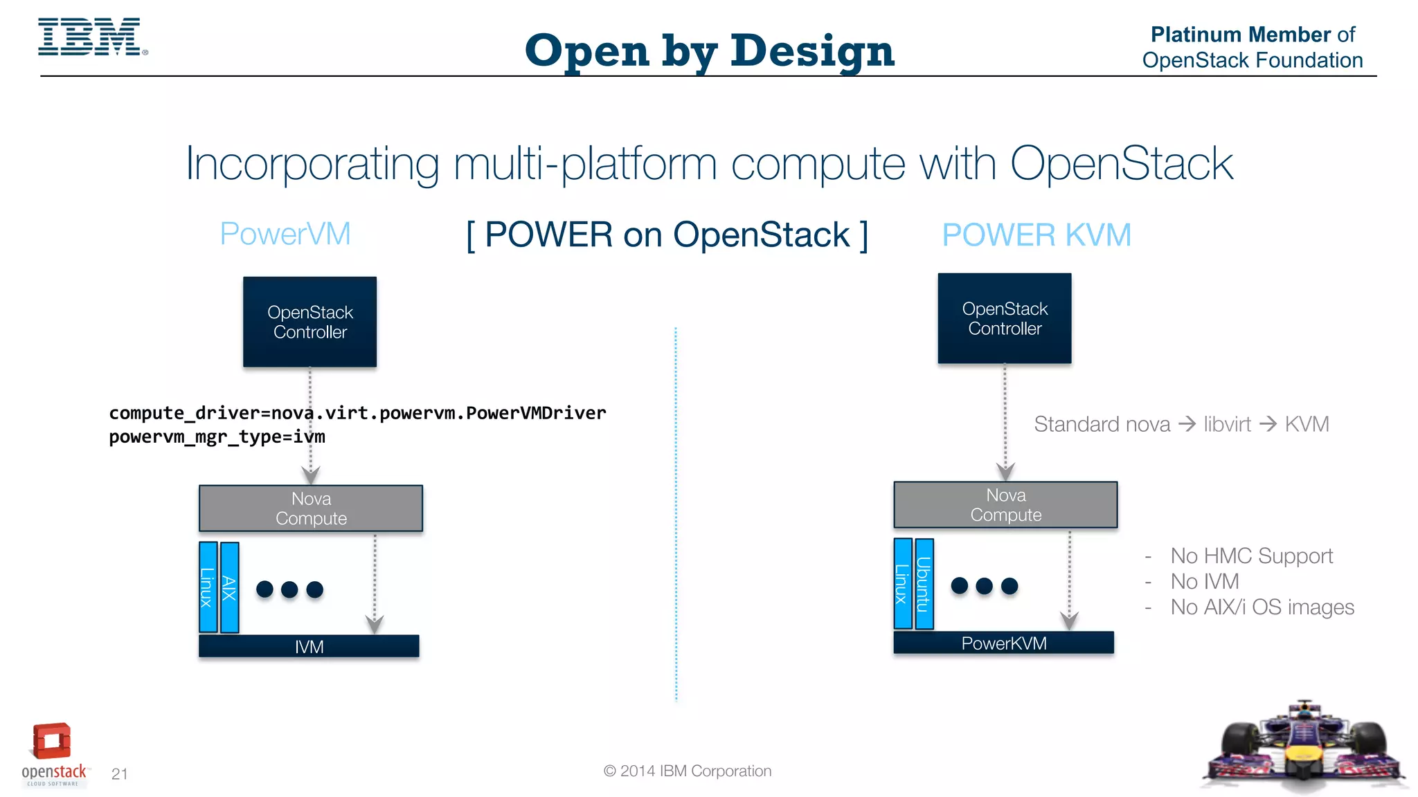 © 2014 IBM Corporation
21
Open by Design
Platinum Member of
OpenStack Foundation
Incorporating multi-platform compute with OpenStack
[ POWER on OpenStack ]
PowerVM
 POWER KVM
OpenStack
Controller
IVM
Linux
AIX
Nova
Compute
compute_driver=nova.virt.powervm.PowerVMDriver	
  
powervm_mgr_type=ivm	
  
OpenStack
Controller
PowerKVM
Linux
Ubuntu
Nova
Compute
Standard nova à libvirt à KVM
-  No HMC Support
-  No IVM
-  No AIX/i OS images
 