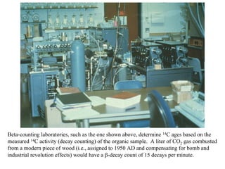 Dating_methods_of_analysis_in_Archaeology.pdf