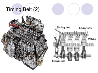 Timing Belt (2)
 