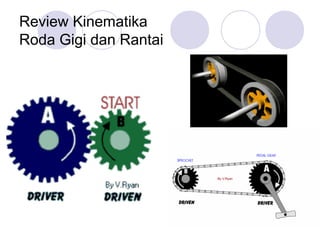Review Kinematika
Roda Gigi dan Rantai
 
