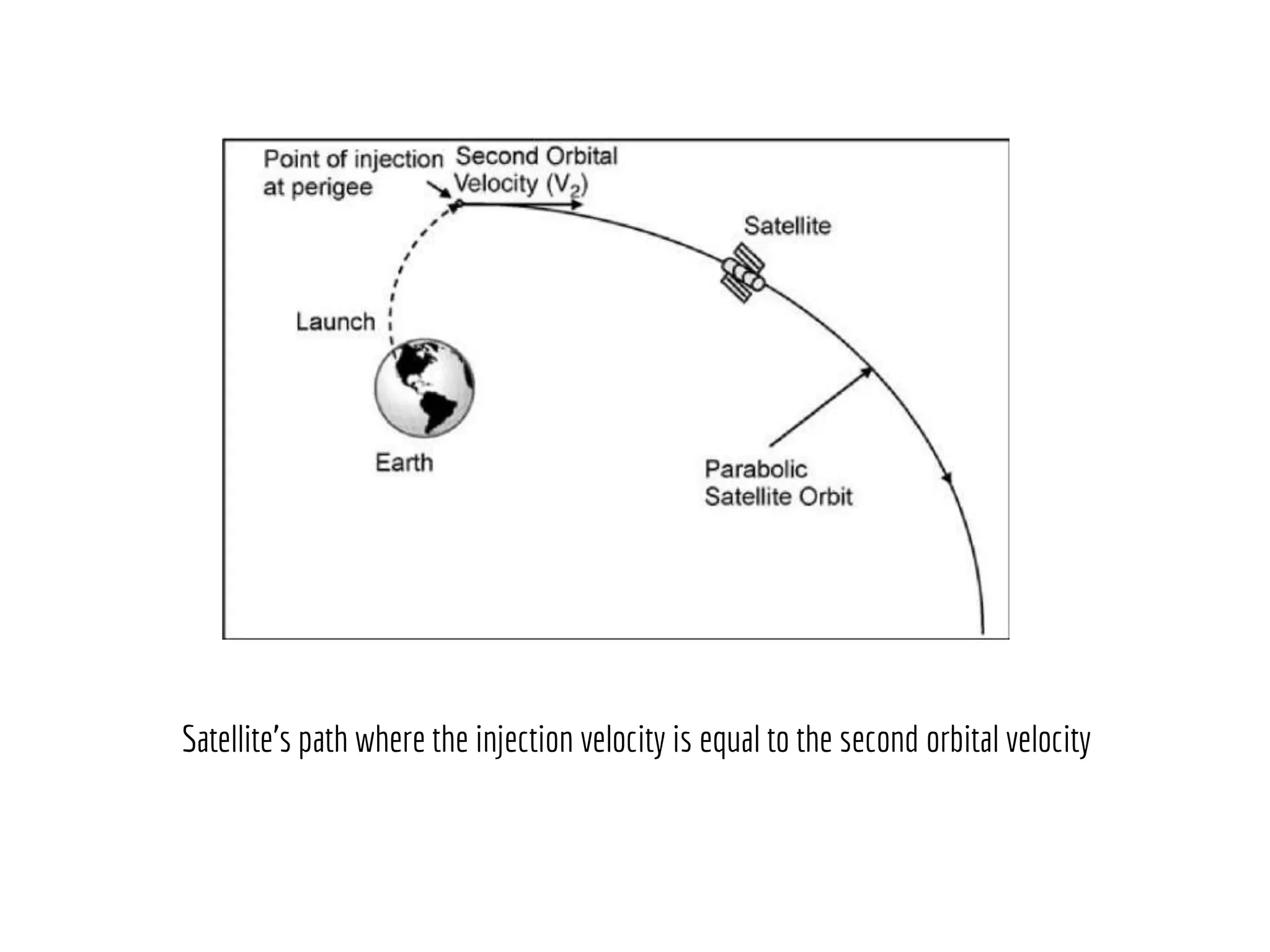 Satellite Orbital Mechanics | PPTX