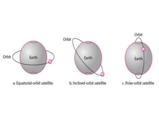 Satellite Orbital Mechanics | PPTX