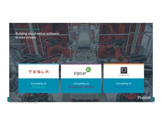 12© 2016 Pivotal Software, Inc. All rights reserved.
Cloud Native Power Lunch Series
AUTOMOTIVE INDUSTRY
Building cloud native software
to take drivers
Competing on
Business Model
Competing on
Product
Competing on
Experience
 