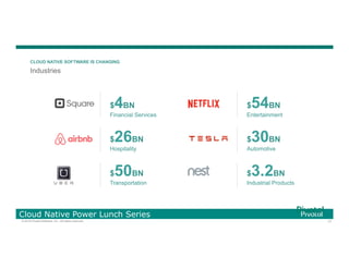 17© 2016 Pivotal Software, Inc. All rights reserved.
Cloud Native Power Lunch Series
$4BN
Financial Services
$26BN
Hospitality
$50BN
Transportation
$54BN
Entertainment
$30BN
Automotive
$3.2BN
Industrial Products
CLOUD NATIVE SOFTWARE IS CHANGING
Industries
 