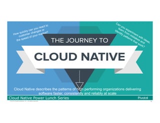 19© 2016 Pivotal Software, Inc. All rights reserved.
Cloud Native Power Lunch Series
How quickly can you react to
customer changes or
the speed of your market?
Cloud Native describes the patterns of high performing organizations delivering
software faster, consistently and reliably at scale
 