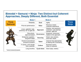 26© 2016 Pivotal Software, Inc. All rights reserved.
Cloud Native Power Lunch Series
 