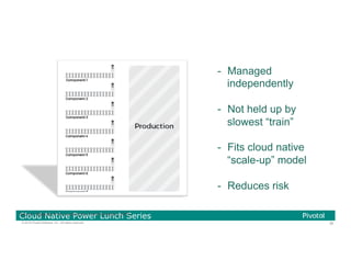 36© 2016 Pivotal Software, Inc. All rights reserved.
Cloud Native Power Lunch Series
-  Managed
independently
-  Not held up by
slowest “train”
-  Fits cloud native
“scale-up” model
-  Reduces risk
Source: Diagram from Leading the Transformation, 2015.
 