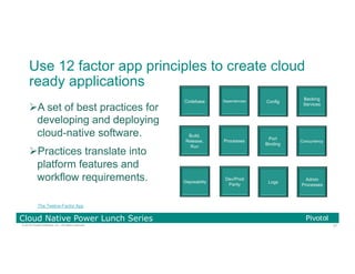 37© 2016 Pivotal Software, Inc. All rights reserved.
Cloud Native Power Lunch Series
Use 12 factor app principles to create cloud
ready applications
Ø A set of best practices for
developing and deploying
cloud-native software.
Ø Practices translate into
platform features and
workflow requirements.
Codebase Dependencies Config
Backing
Services
Build,
Release,
Run
Processes
Port
Binding
Concurrency
Disposability
Dev/Prod
Parity
Logs
Admin
Processes
Source: “The Twelve-Factor App.”
 