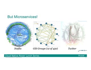 40© 2016 Pivotal Software, Inc. All rights reserved.
Cloud Native Power Lunch Series
But Microservices!
 