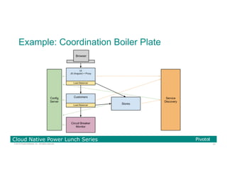 41© 2016 Pivotal Software, Inc. All rights reserved.
Cloud Native Power Lunch Series
Example: Coordination Boiler Plate
 
