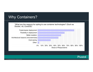 50© 2016 Pivotal Software, Inc. All rights reserved.
Cloud Native Power Lunch Series
© Copyright 2015 Pivotal. All rights reserved.
Why Containers?
 