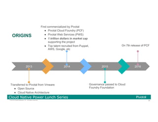 59© 2016 Pivotal Software, Inc. All rights reserved.
Cloud Native Power Lunch Series
ORIGINS
2013
Transferred to Pivotal from Vmware
●  Open Source
●  Cloud Native Architecture
2014
First commercialized by Pivotal
●  Pivotal Cloud Foundry (PCF)
●  Pivotal Web Services (PWS)
●  1 trillion dollars in market cap
supporting the project
●  Top talent recruited from Puppet,
AWS, Google, etc
2015
Governance passed to Cloud
Foundry Foundation
2016
On 7th release of PCF
59
 