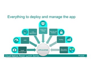 65© 2016 Pivotal Software, Inc. All rights reserved.
Cloud Native Power Lunch Series
Everything to deploy and manage the app
APPLICATIONHealth
management
APM
Log
aggregation
Roles and
Policy Security and
Isolation
Scaling
Blue green
deployment
 