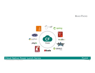 67© 2016 Pivotal Software, Inc. All rights reserved.
Cloud Native Power Lunch Series
BUILD PACKS
 